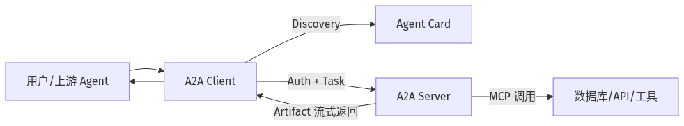 mermaid diagram