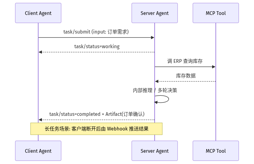 mermaid diagram