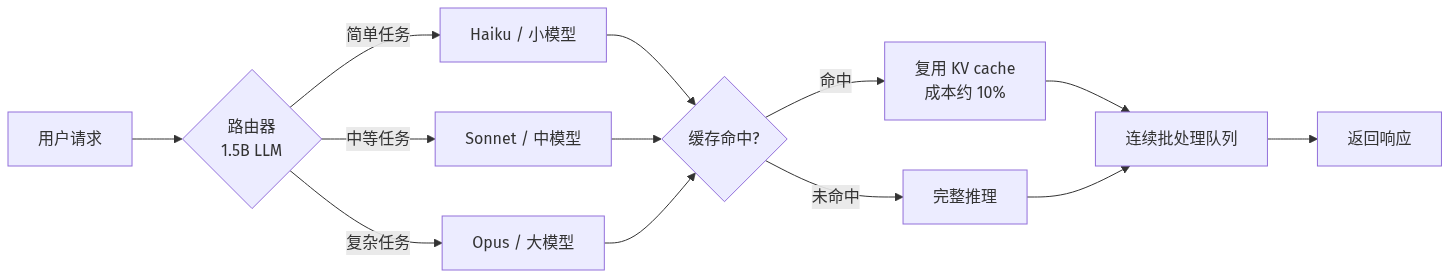 mermaid diagram