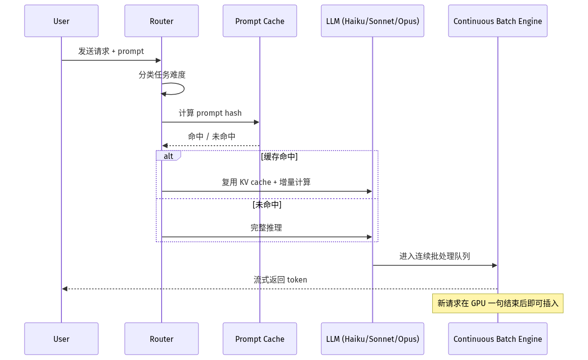 mermaid diagram