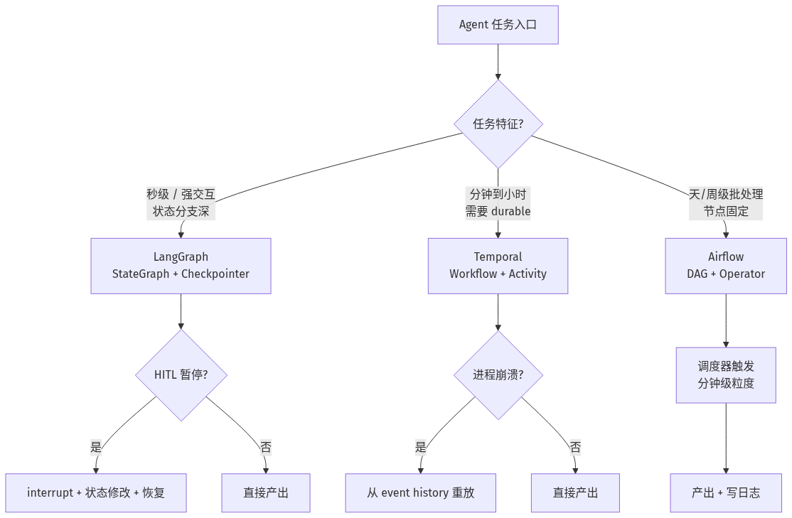 mermaid diagram