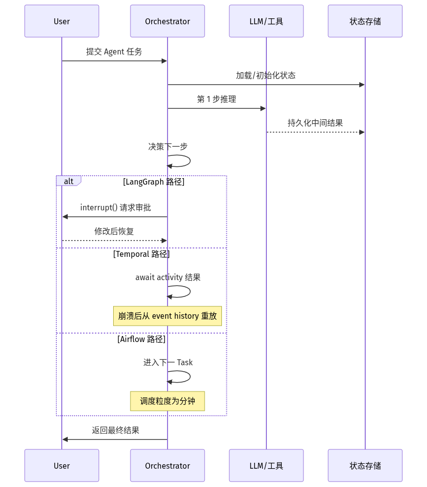mermaid diagram