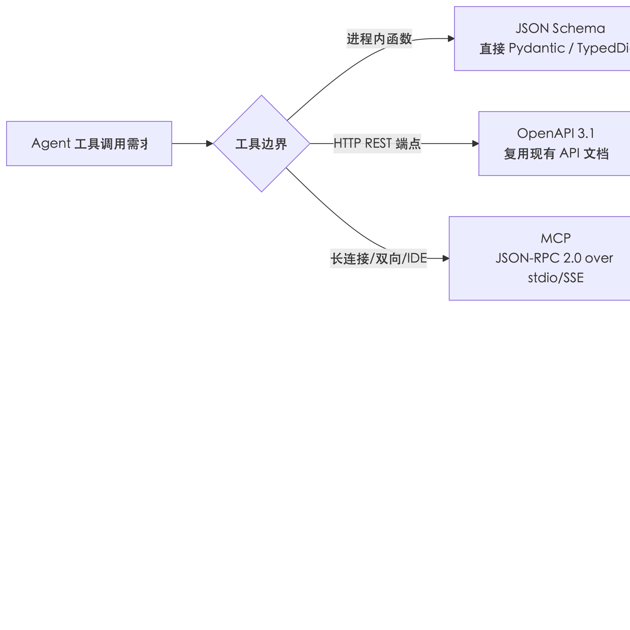 mermaid diagram