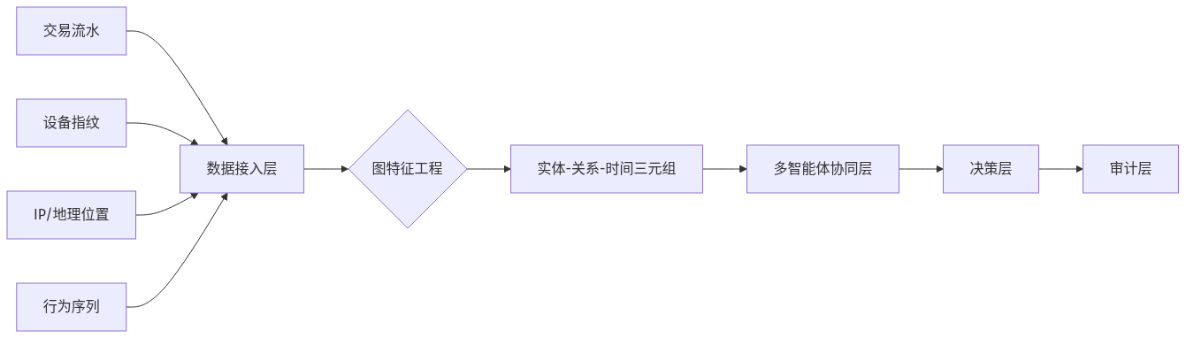 mermaid diagram