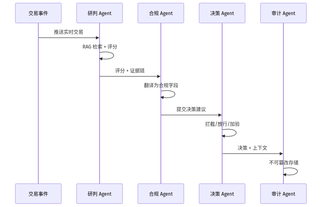 mermaid diagram