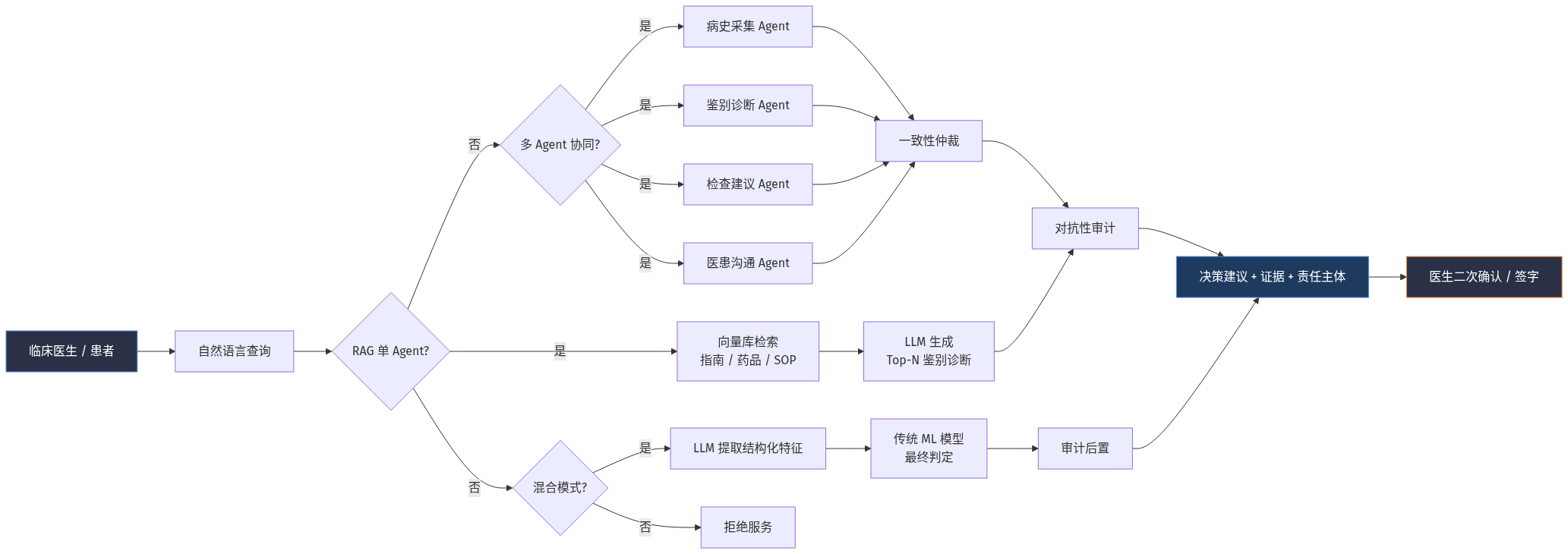mermaid diagram