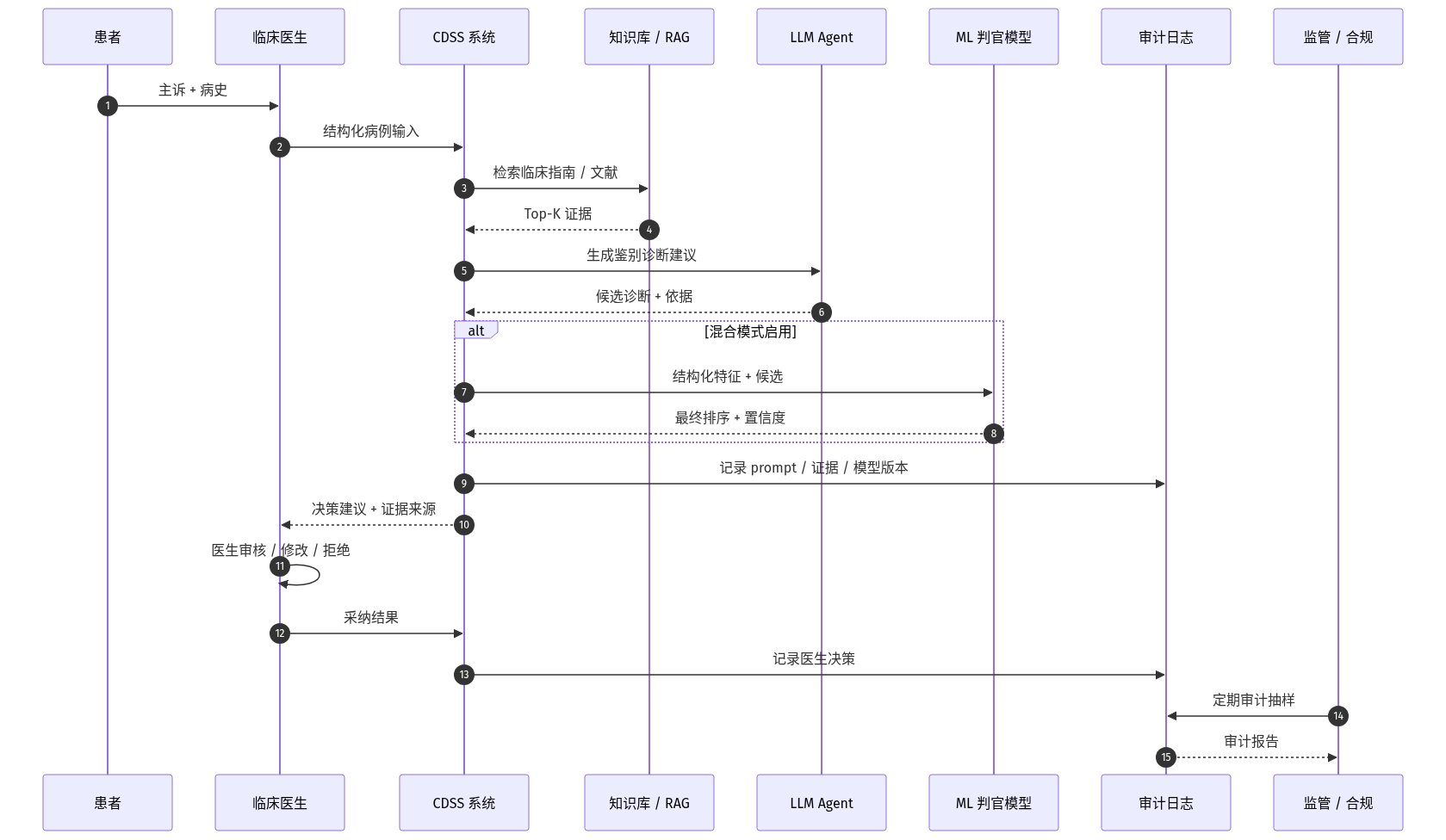 mermaid diagram