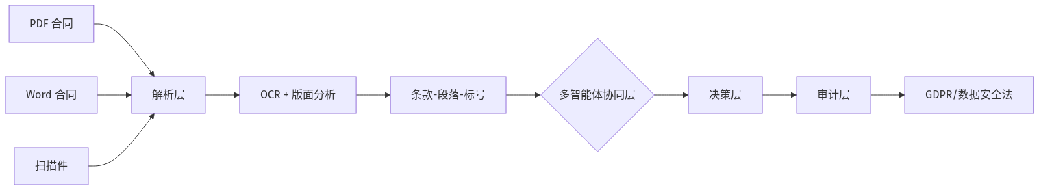 mermaid diagram