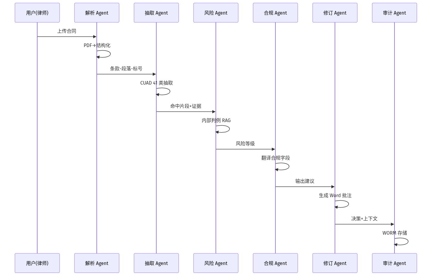 mermaid diagram