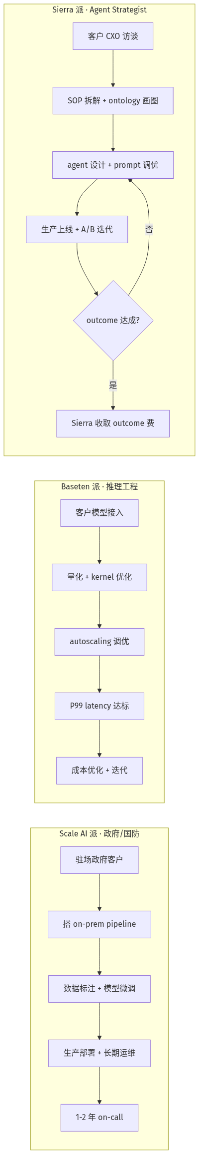 mermaid diagram