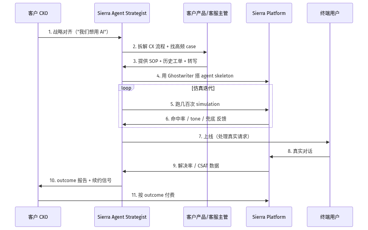 mermaid diagram