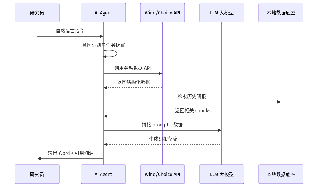 mermaid diagram