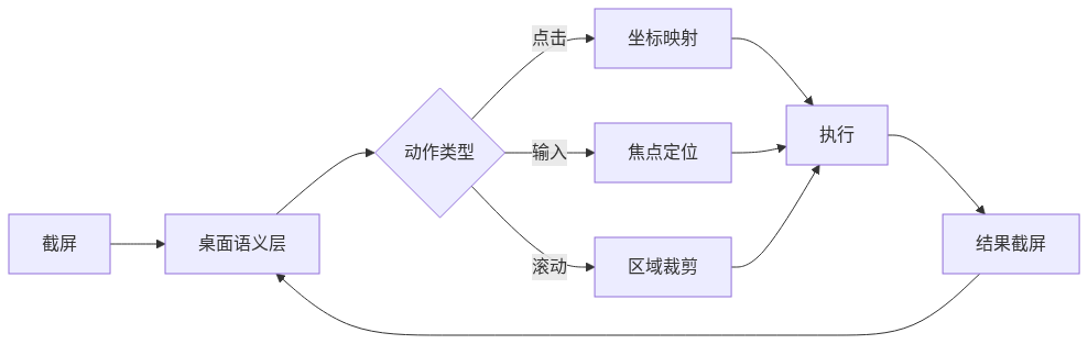 mermaid diagram