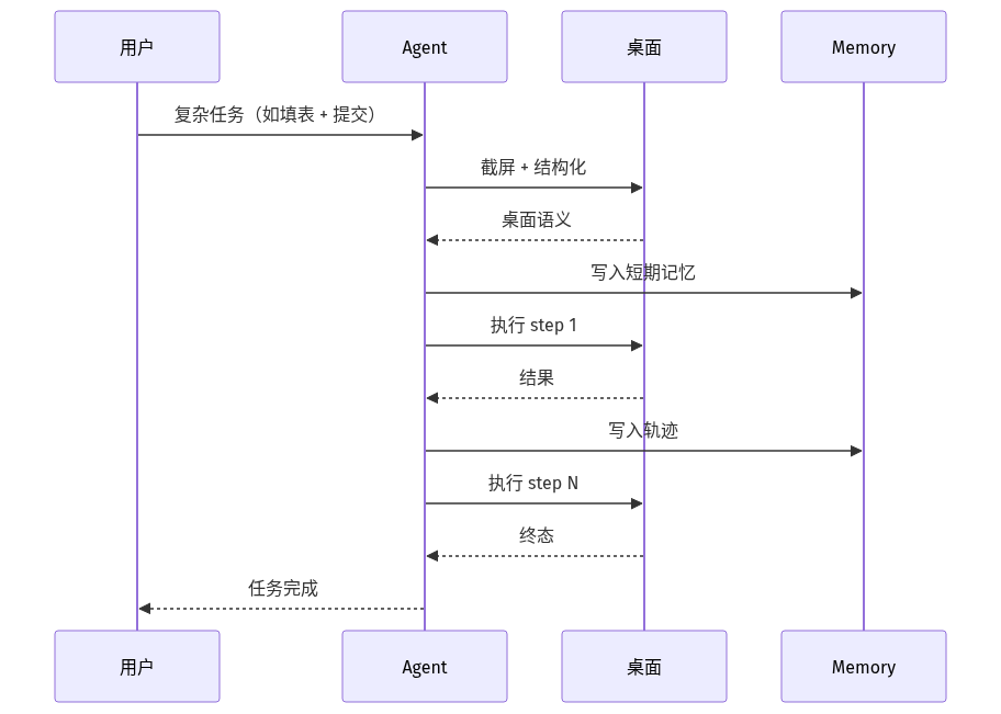 mermaid diagram