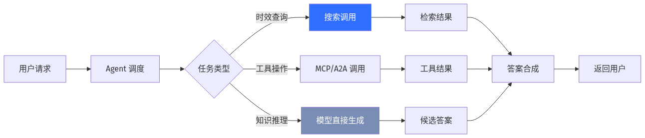 mermaid diagram