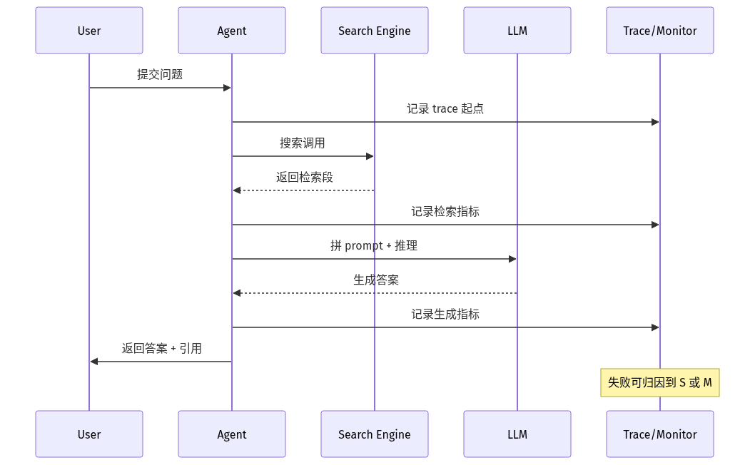 mermaid diagram