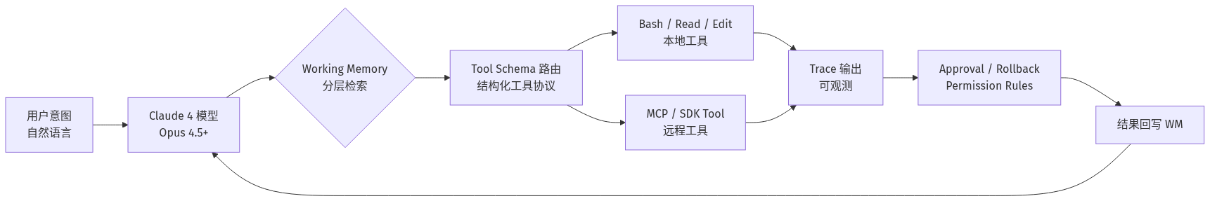 mermaid diagram