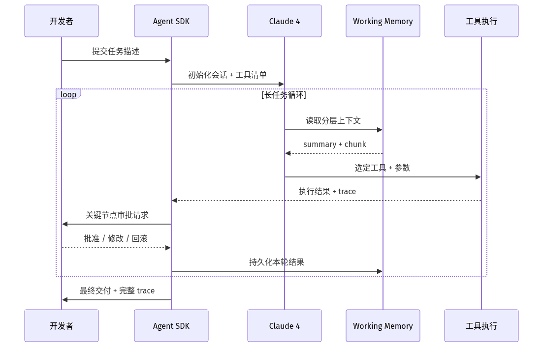mermaid diagram