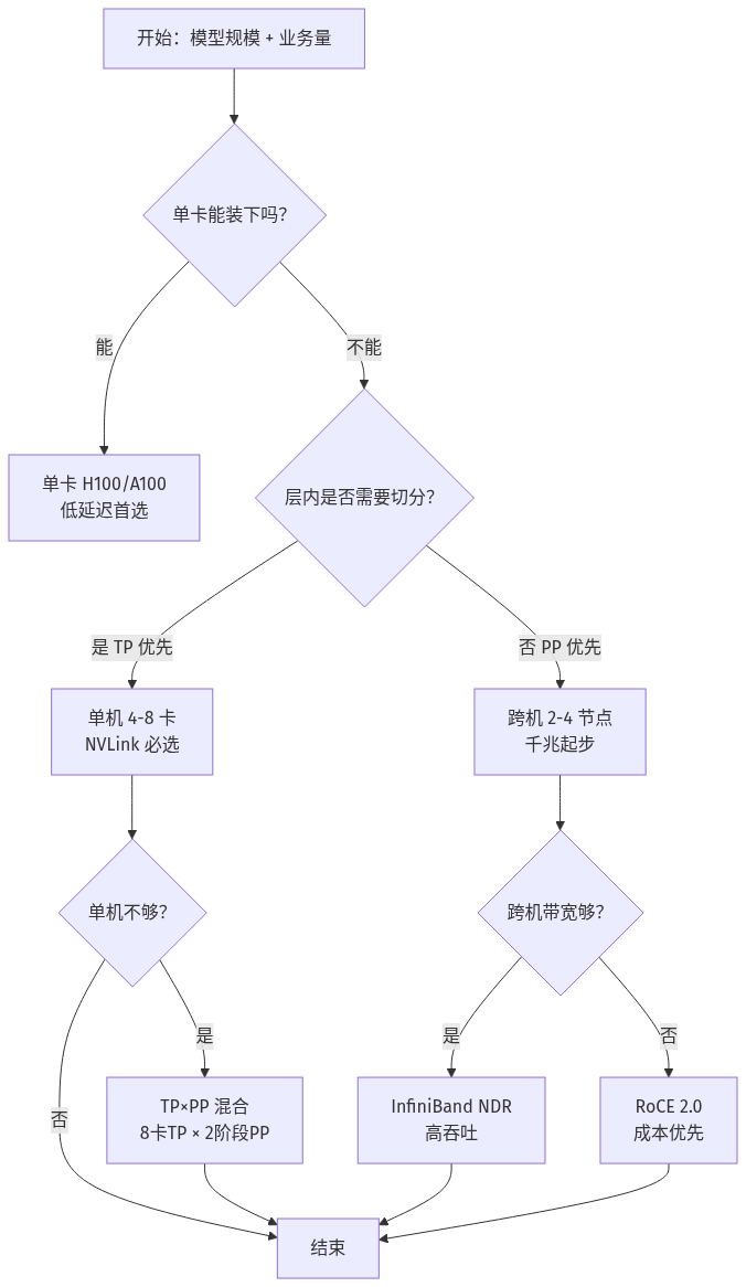 mermaid diagram