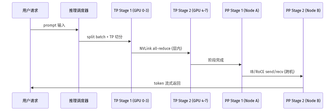 mermaid diagram