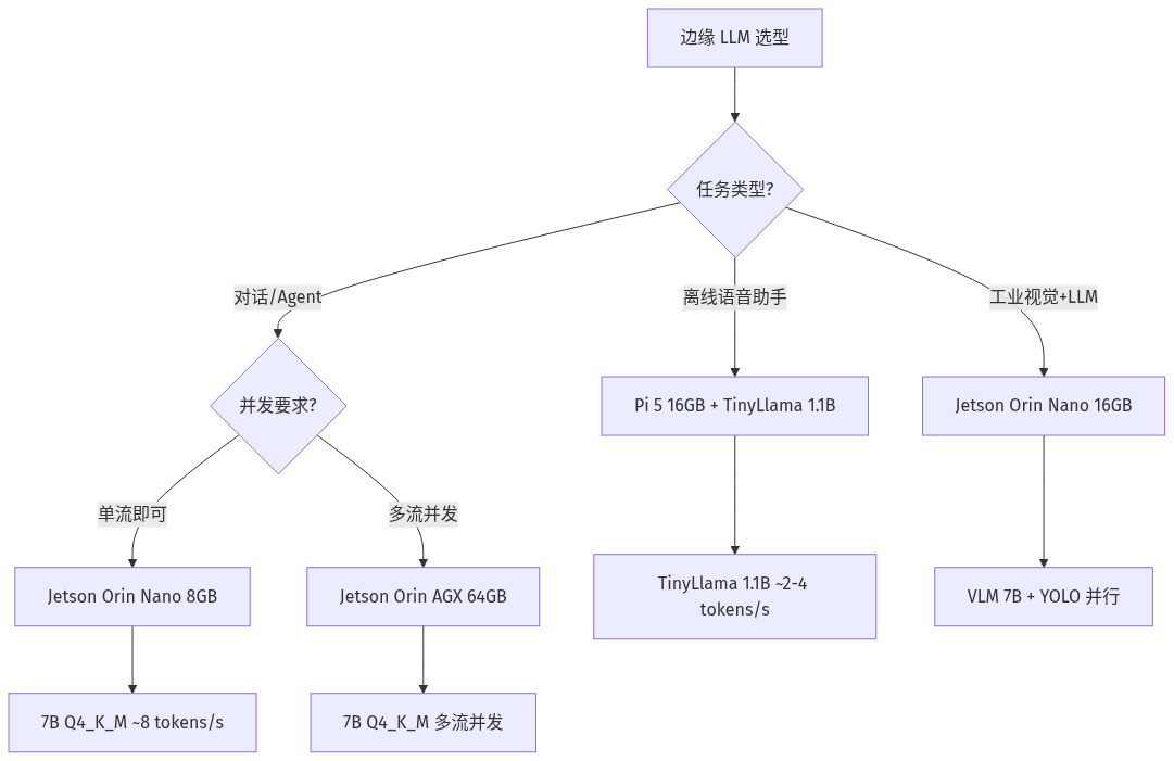 mermaid diagram