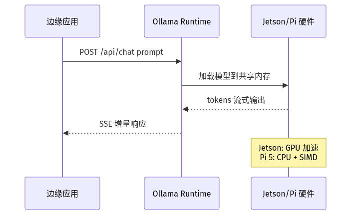 mermaid diagram