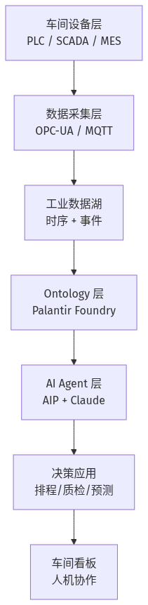 mermaid diagram