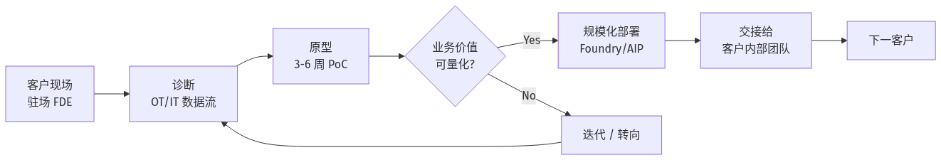 mermaid diagram