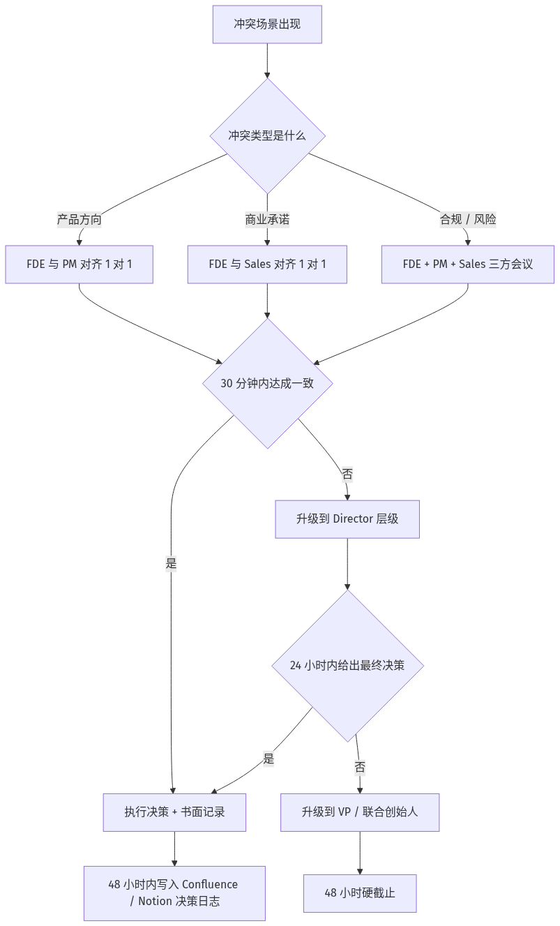 mermaid diagram