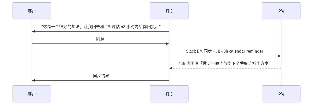 mermaid diagram