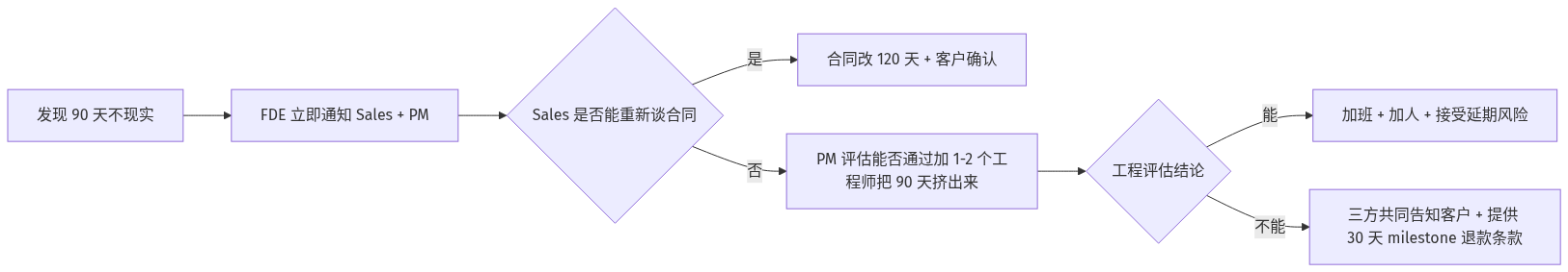 mermaid diagram