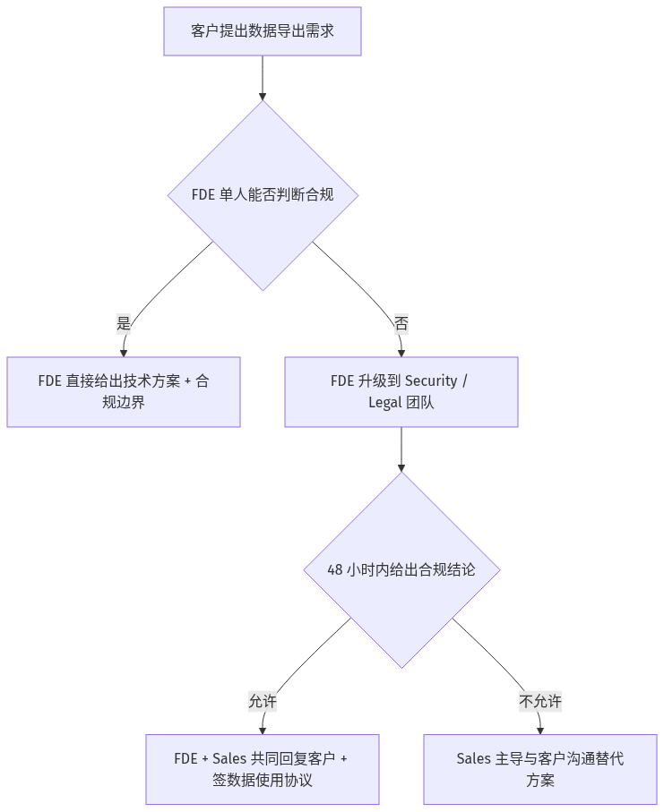 mermaid diagram