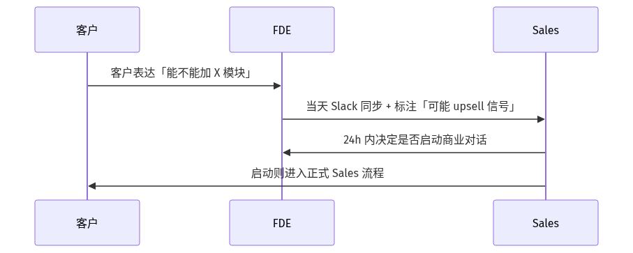 mermaid diagram