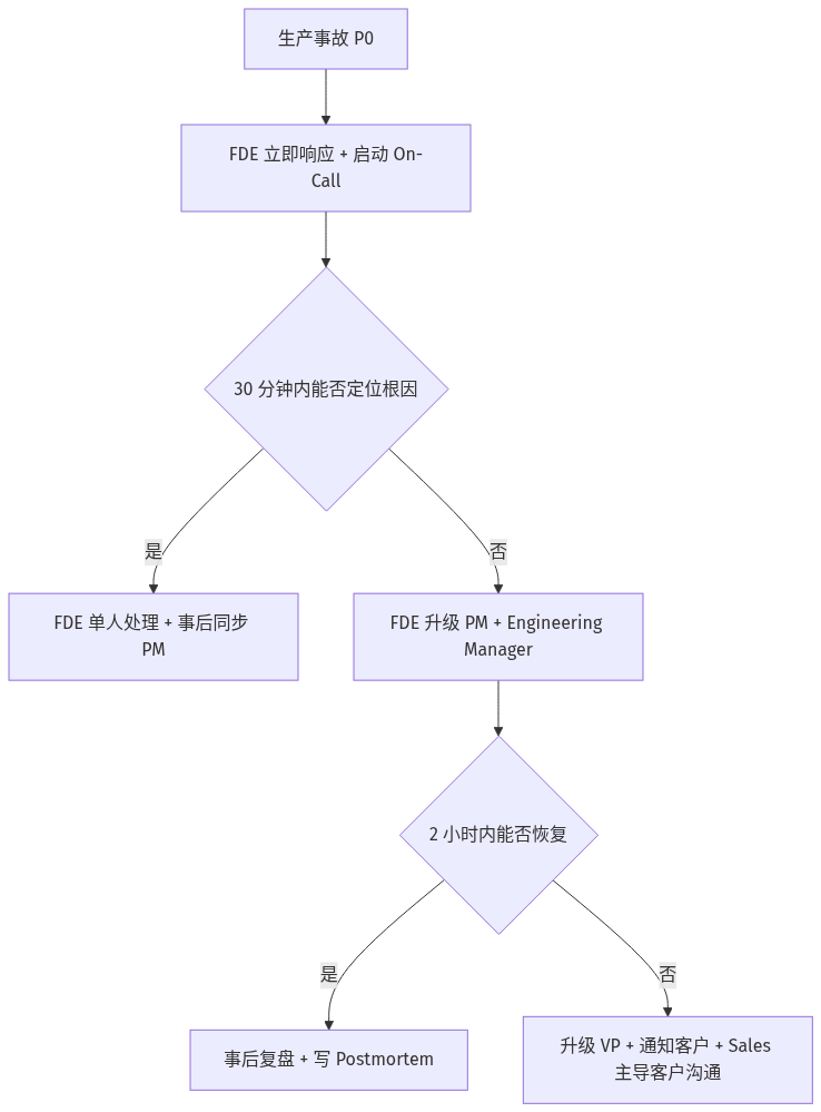 mermaid diagram