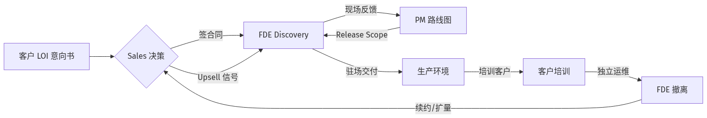 mermaid diagram