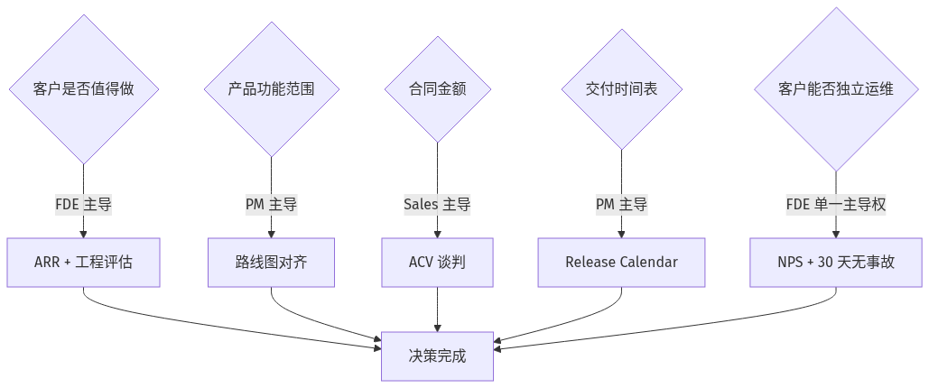 mermaid diagram