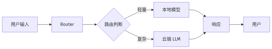 mermaid diagram