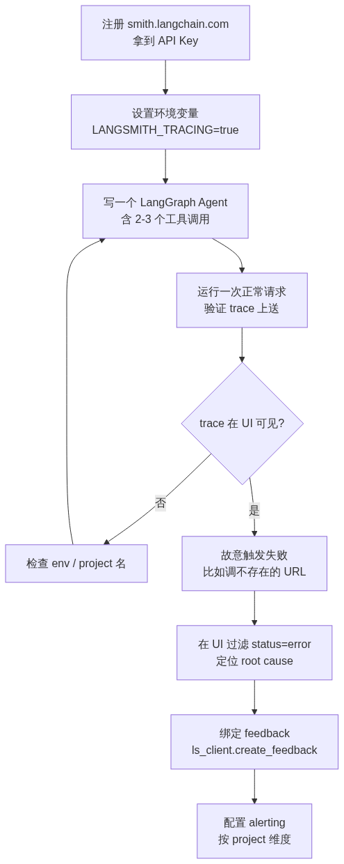 mermaid diagram