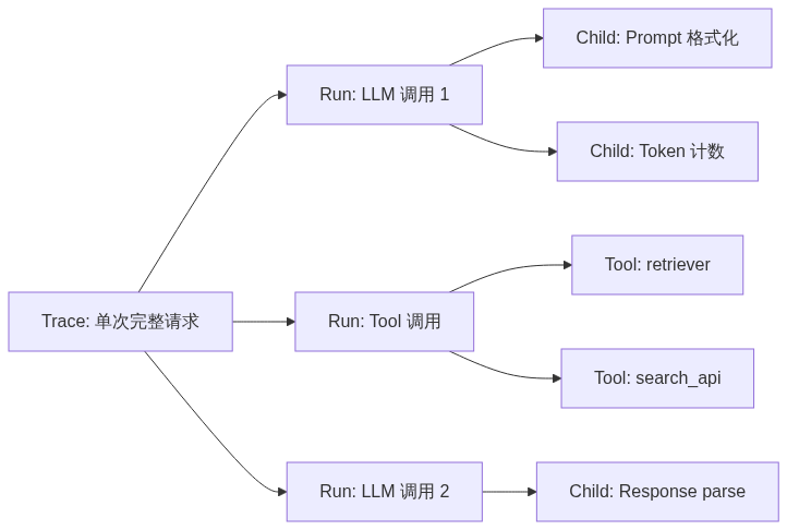 mermaid diagram