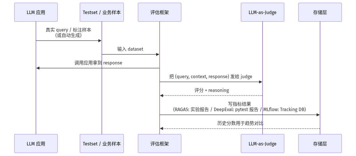 mermaid diagram