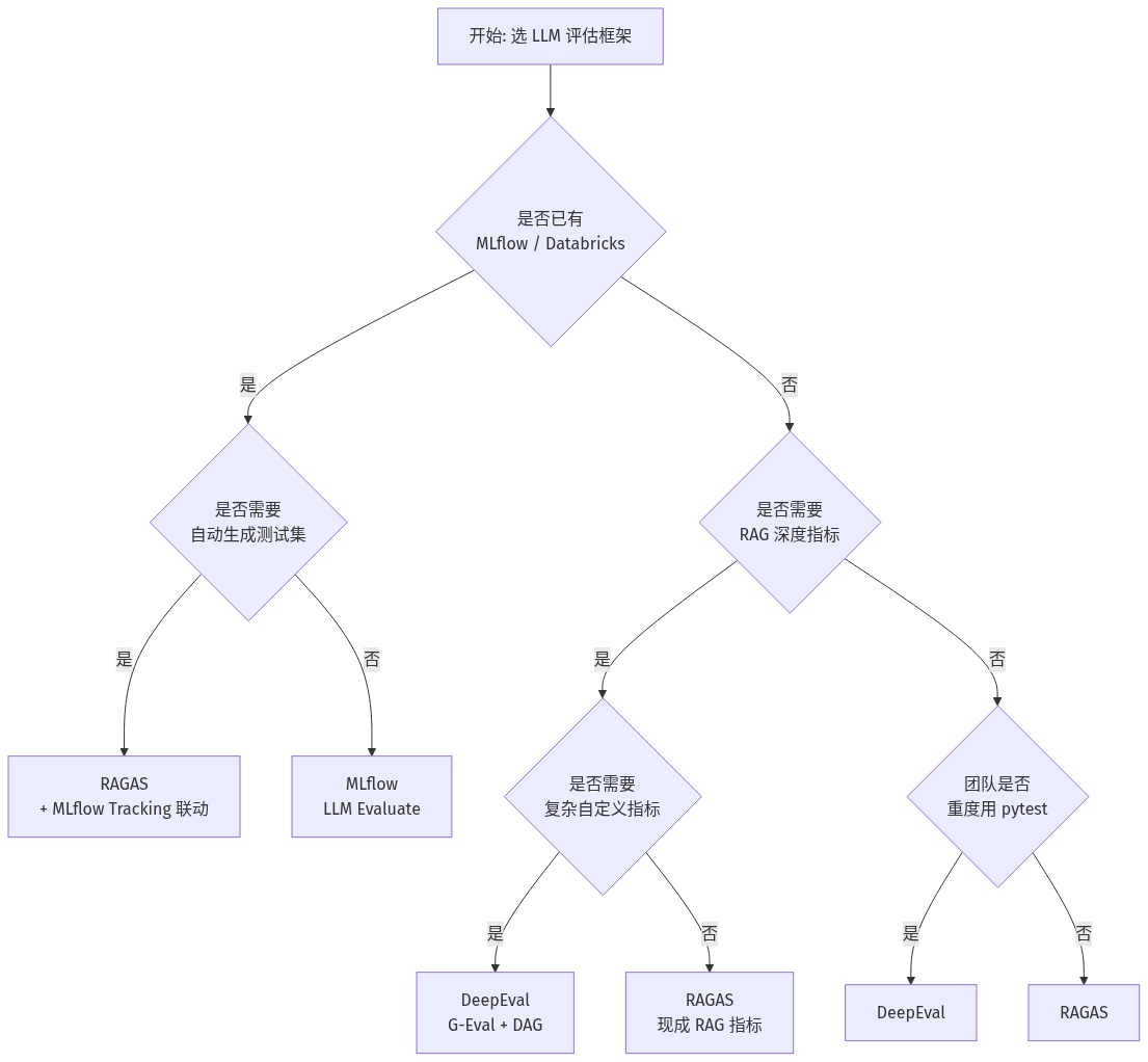 mermaid diagram