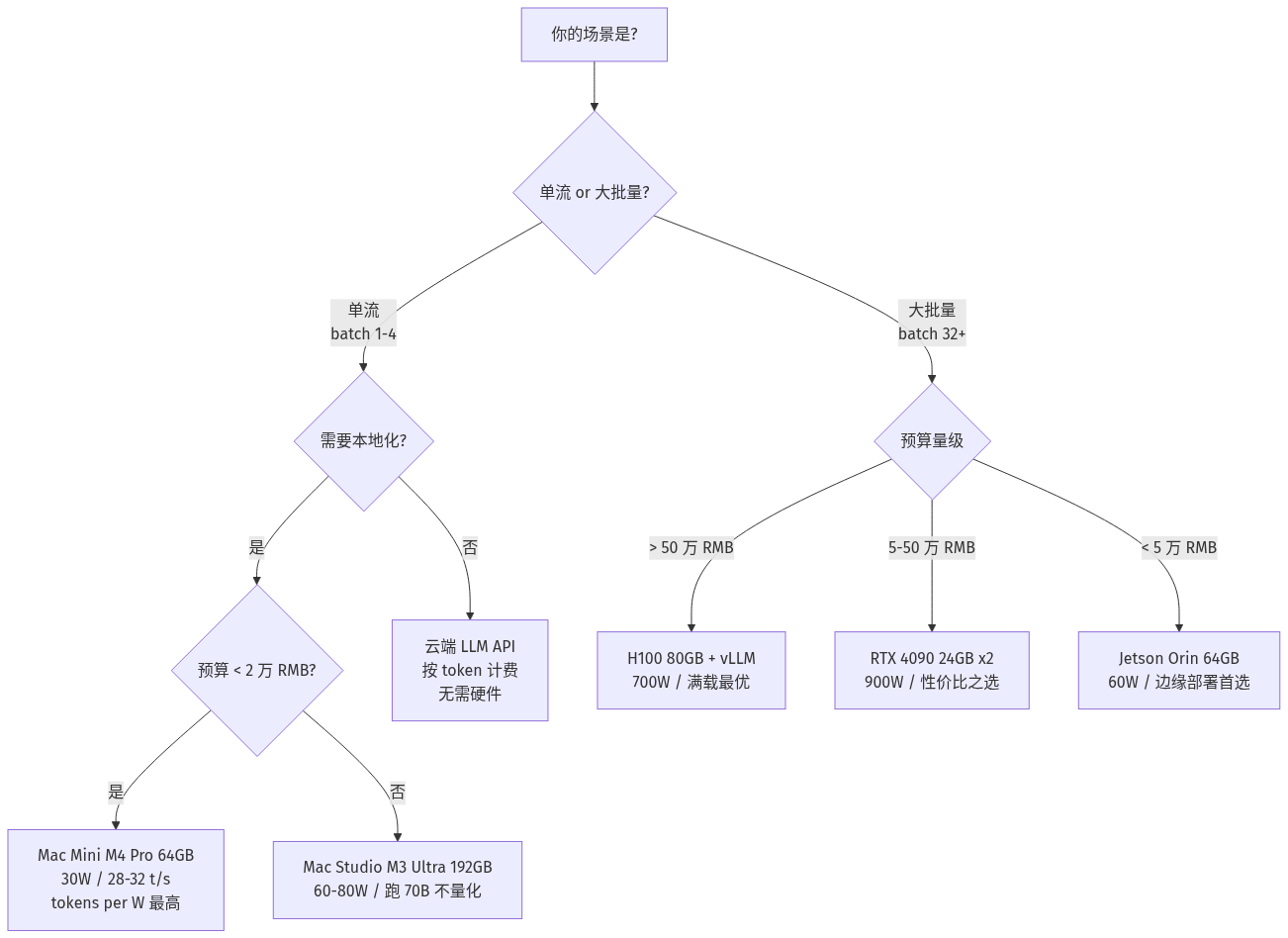 mermaid diagram