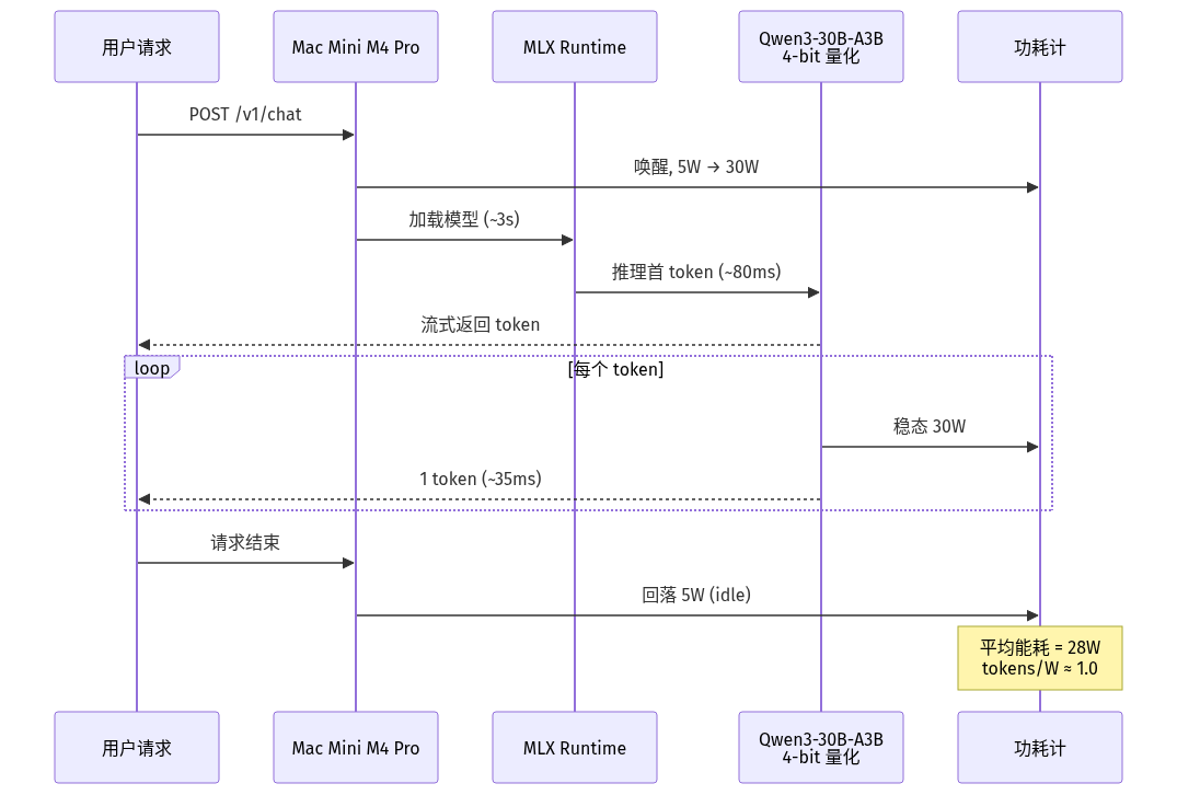 mermaid diagram