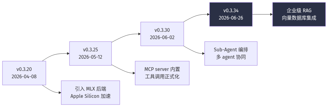 mermaid diagram