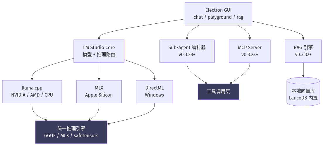 mermaid diagram