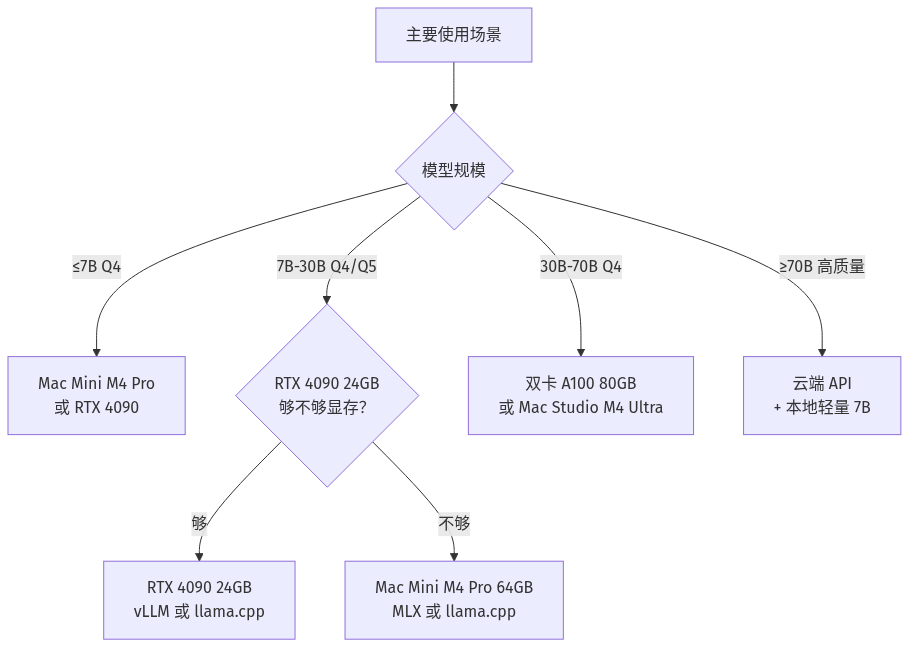 mermaid diagram