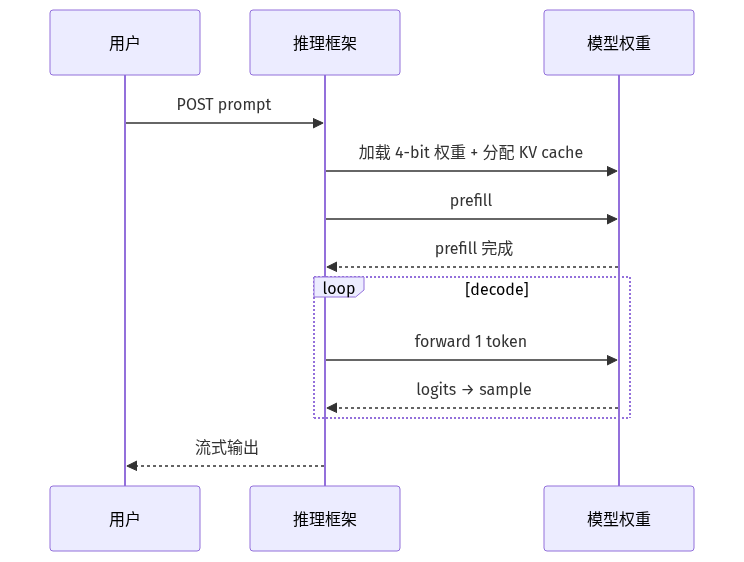 mermaid diagram