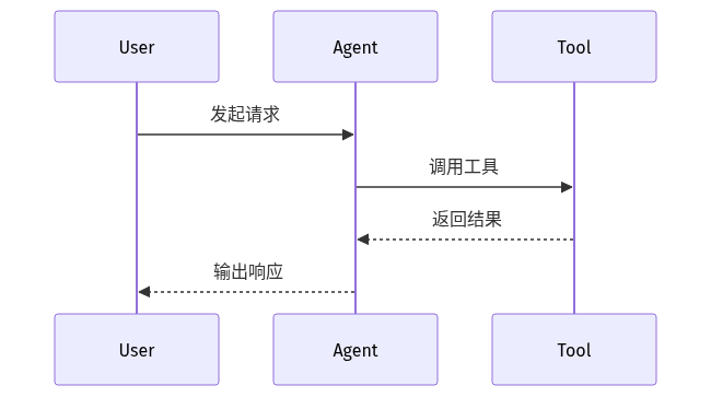 mermaid diagram