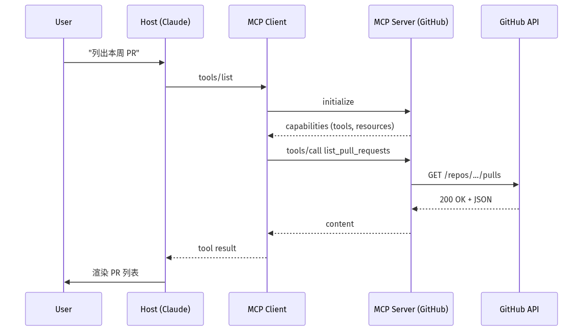 mermaid diagram