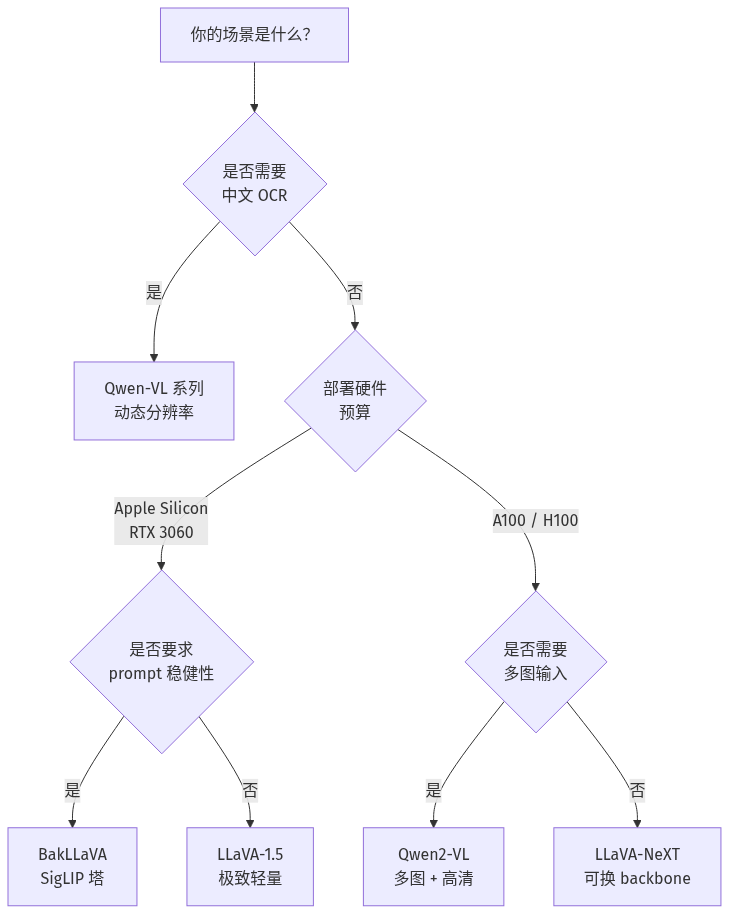 mermaid diagram